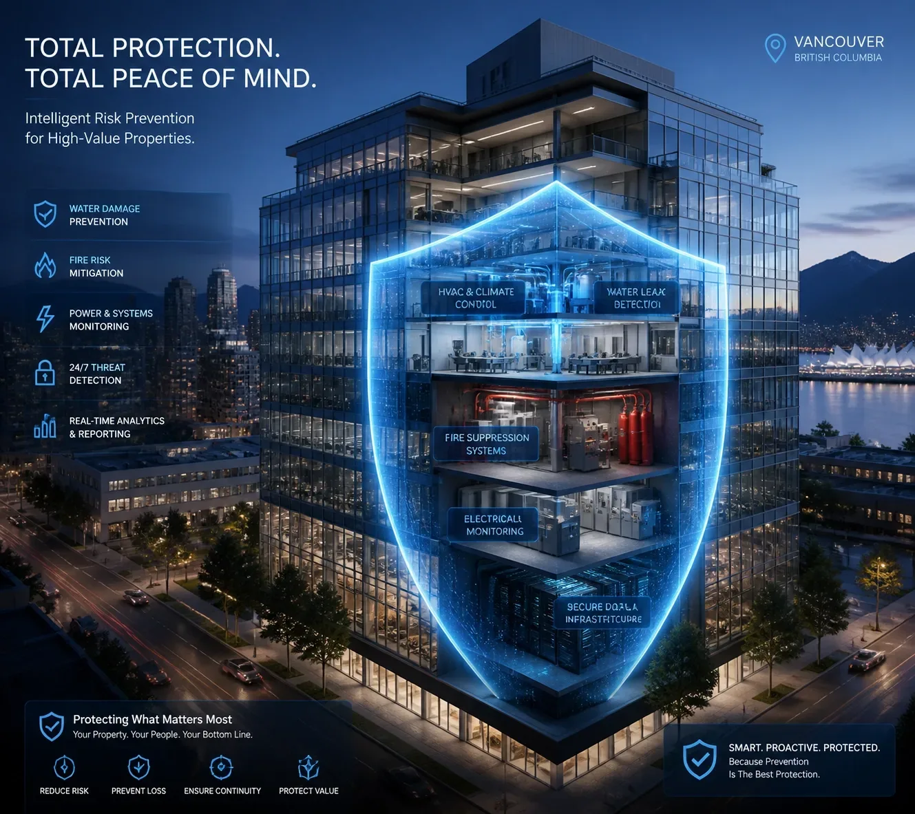 Smart commercial leak detection system protecting a Vancouver high-rise building from water damage and insurance risk.
